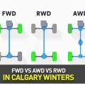 FWD vs AWD vs RWD in Calgary Winters